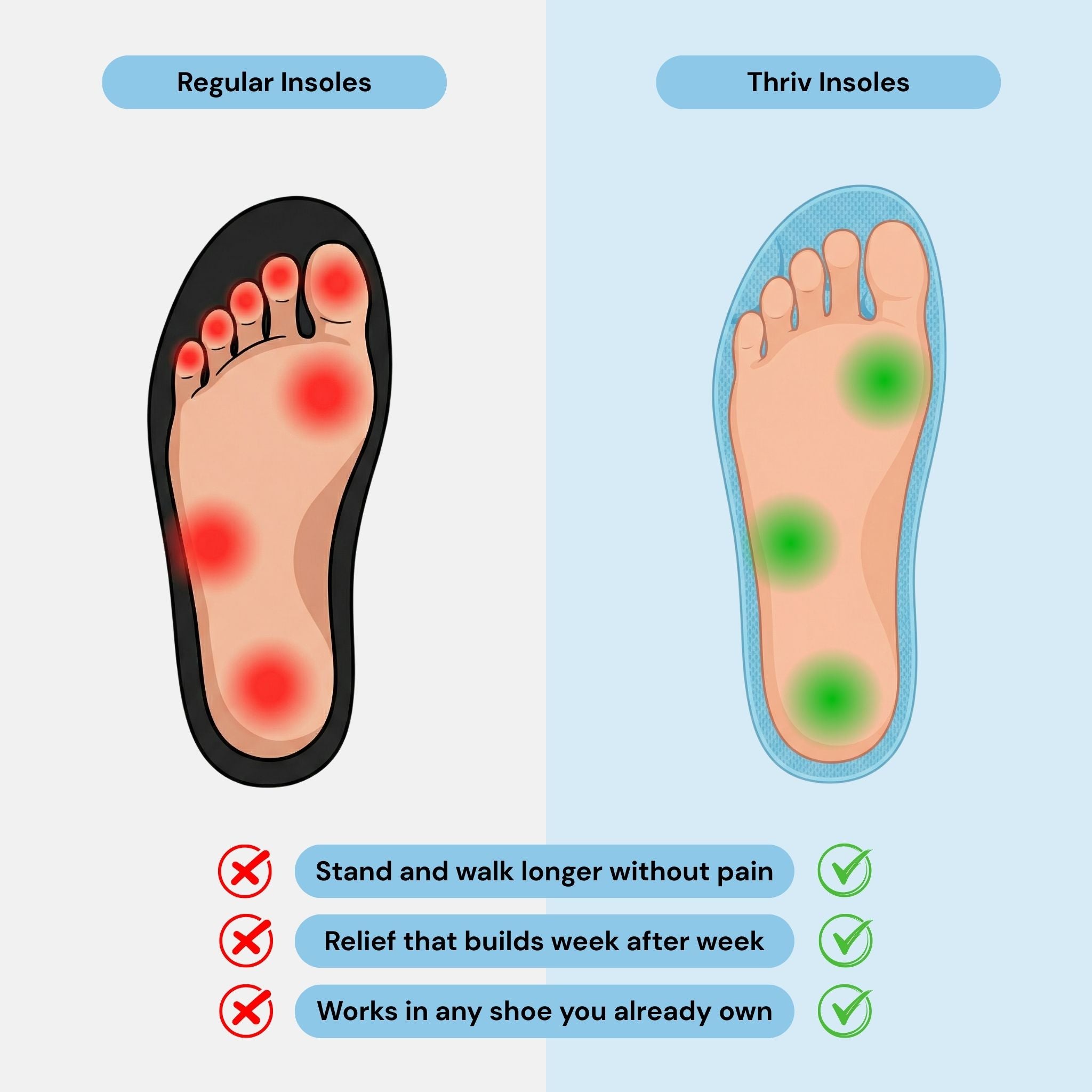 TriPoint Massage Therapy Insoles